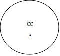Oval: CC A